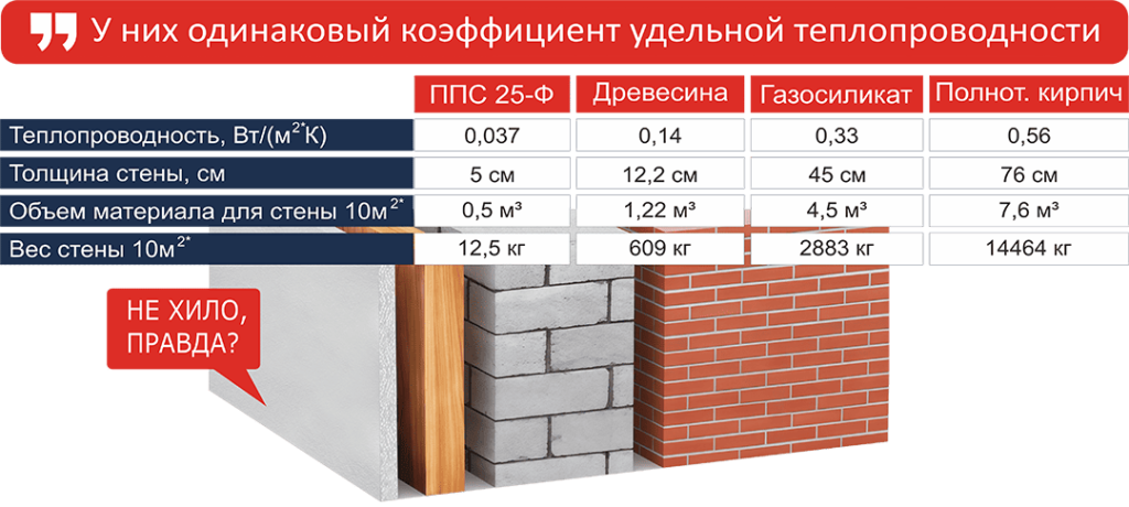 Пан Термо - Фасад без забот на десятилетия